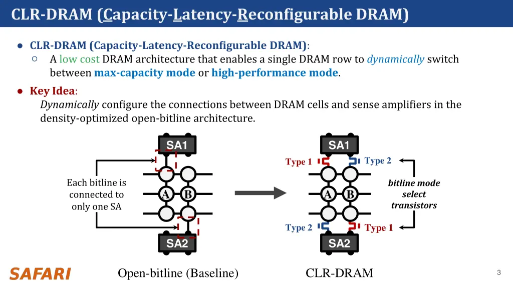 clr dram capacity latency reconfigurable dram