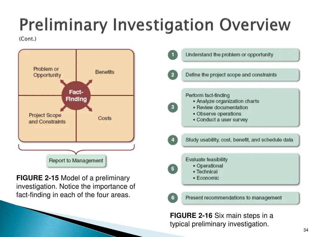 figure 2 15 model of a preliminary investigation