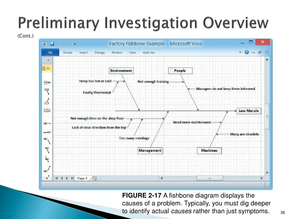 figure 2 17 a fishbone diagram displays