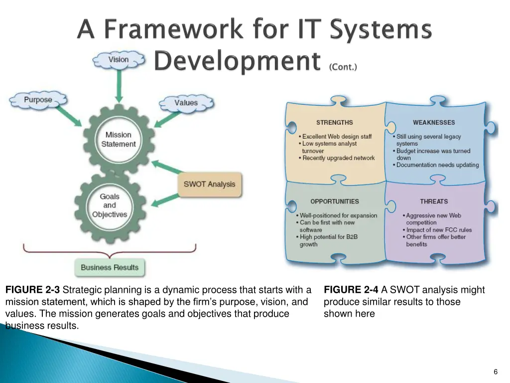 figure 2 3 strategic planning is a dynamic