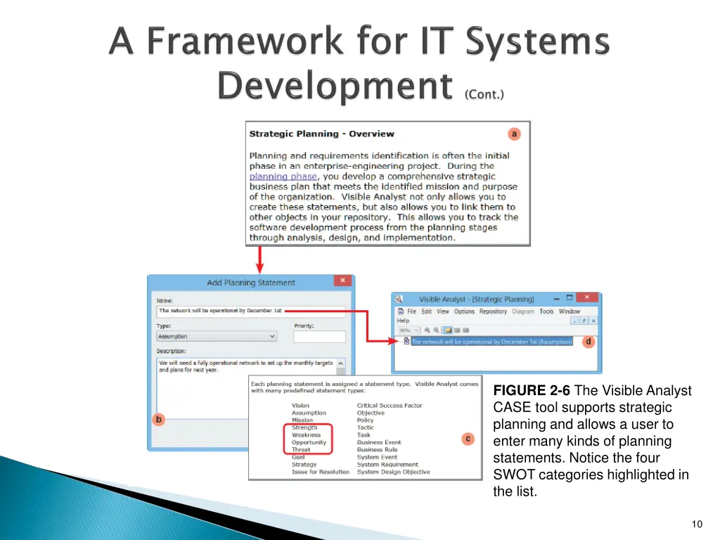 figure 2 6 the visible analyst case tool supports