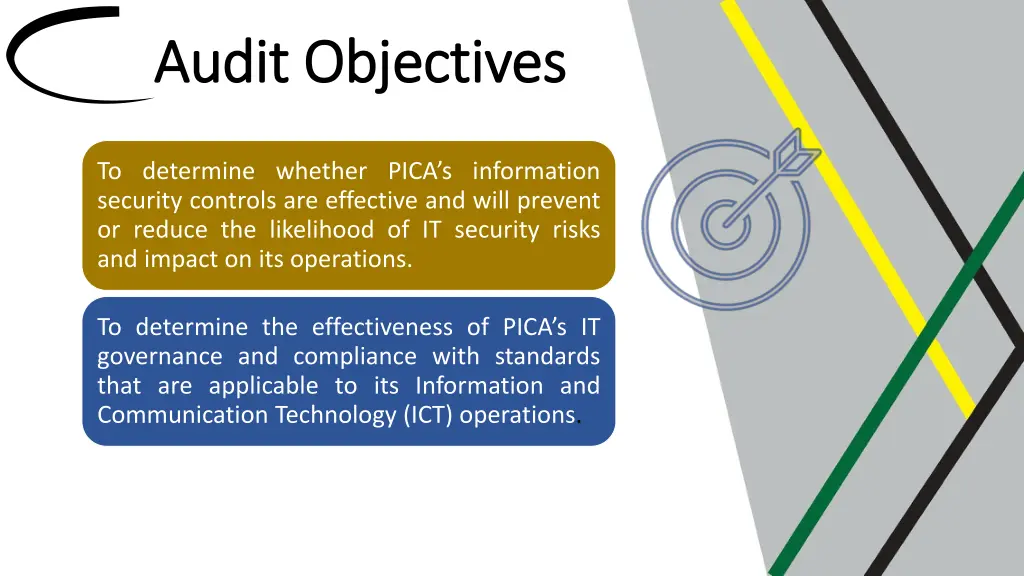 audit objectives audit objectives