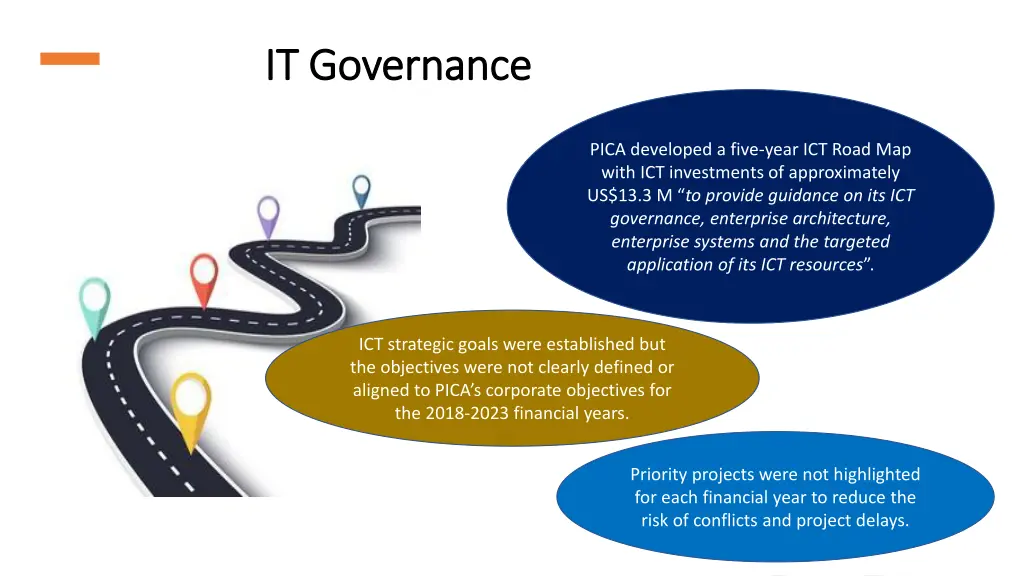 it governance it governance
