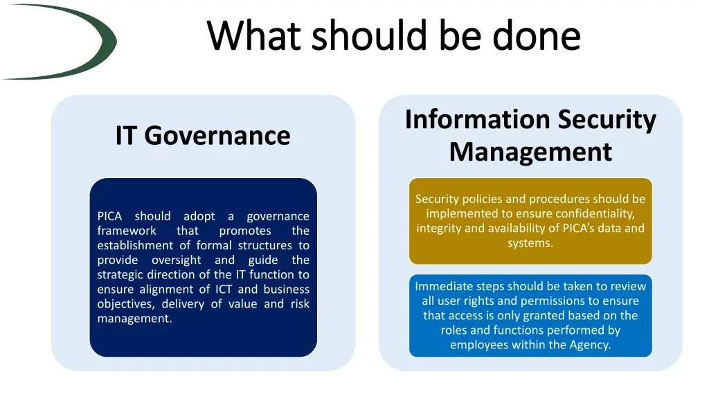 what should be done what should be done