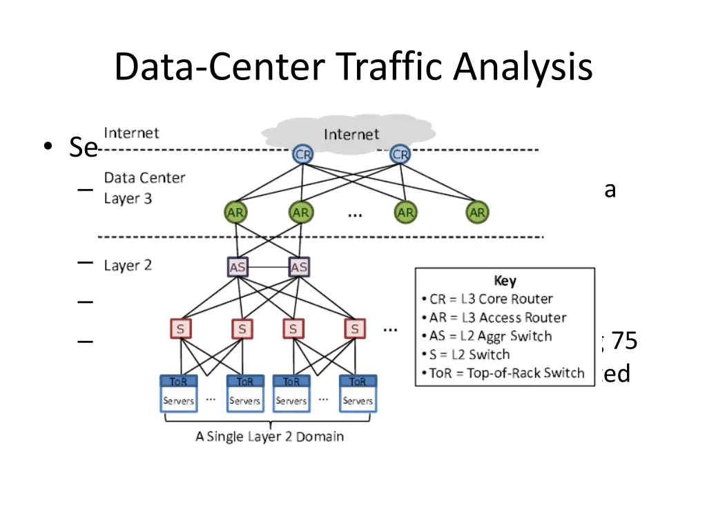data center traffic analysis