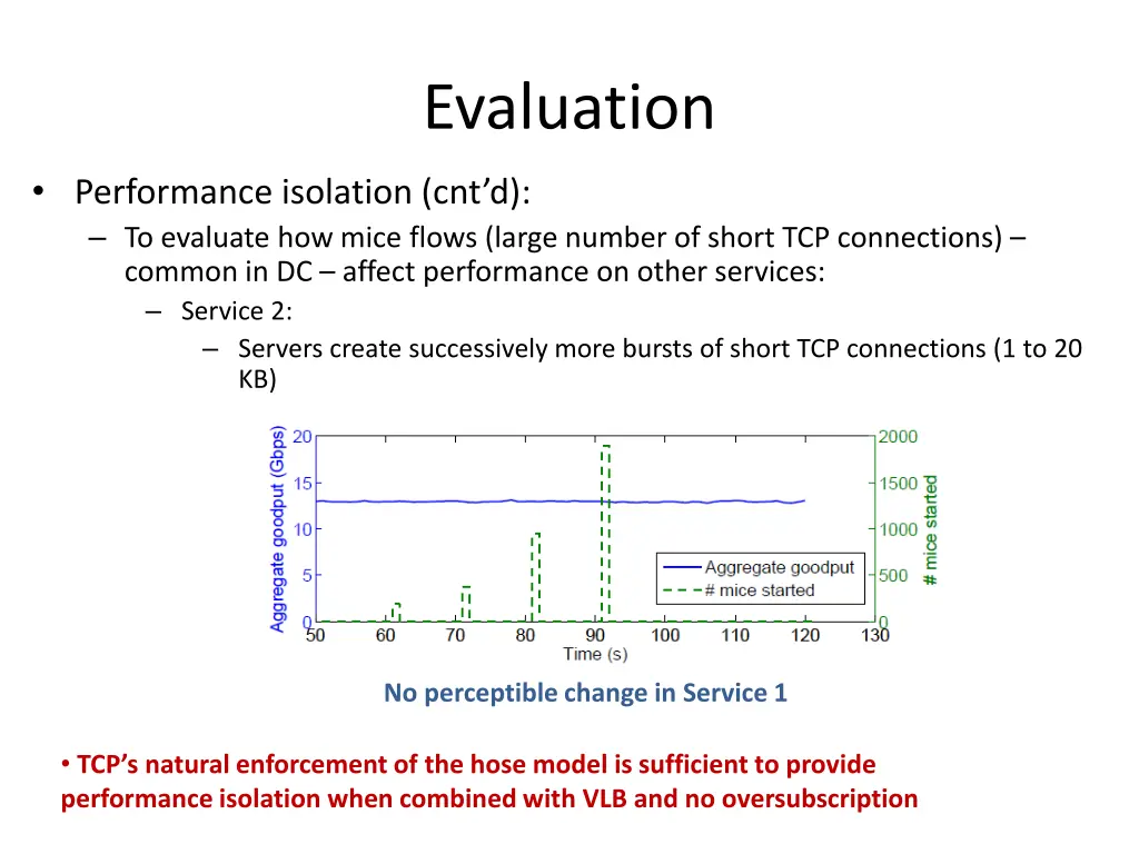 evaluation 3