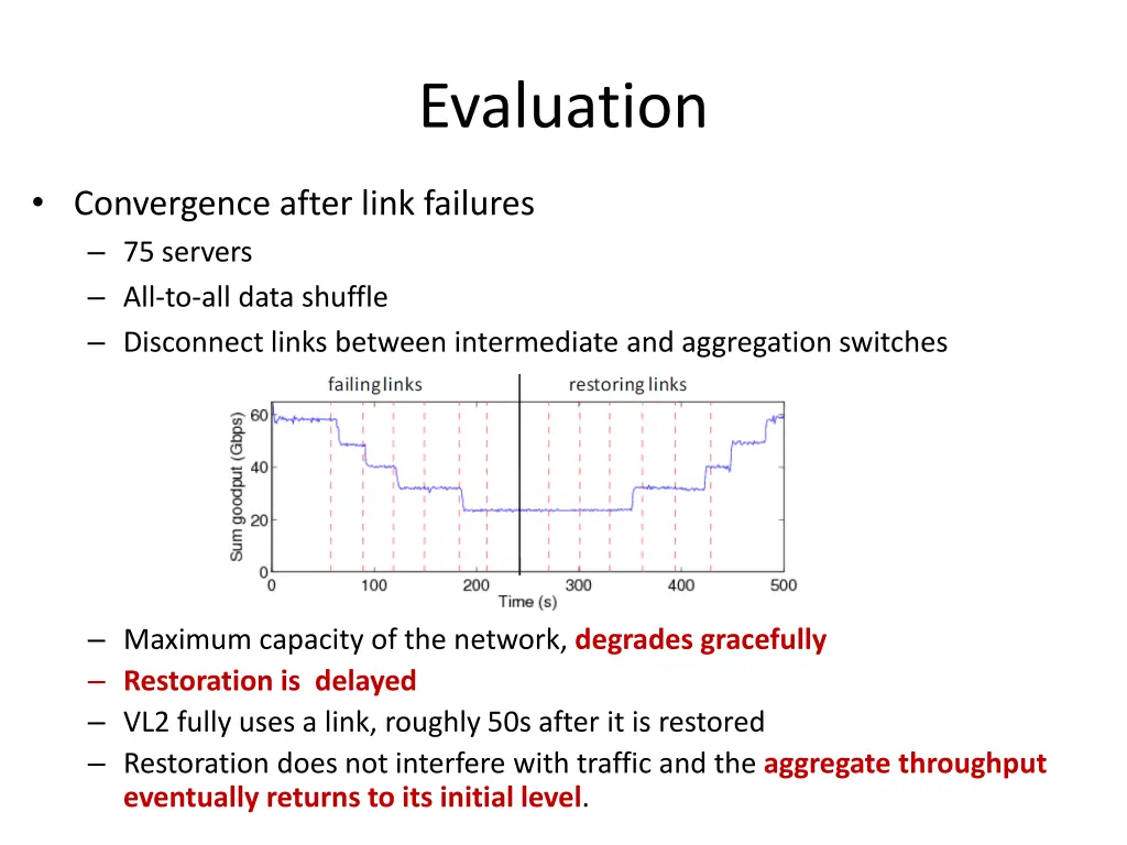 evaluation 4