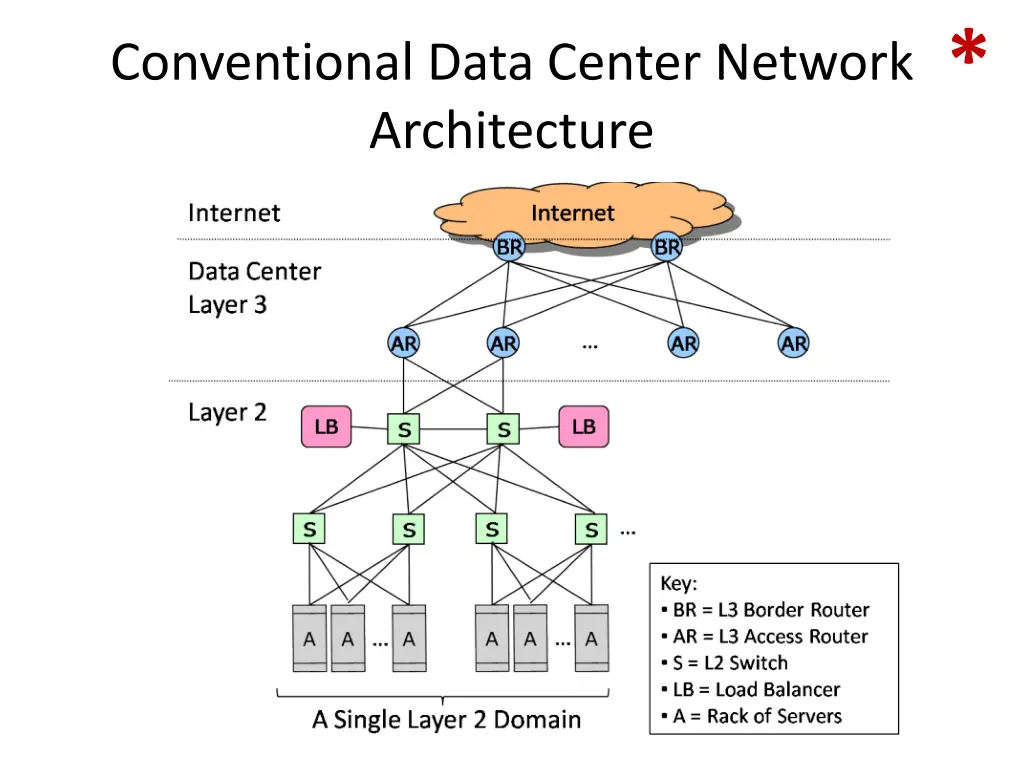 slide14