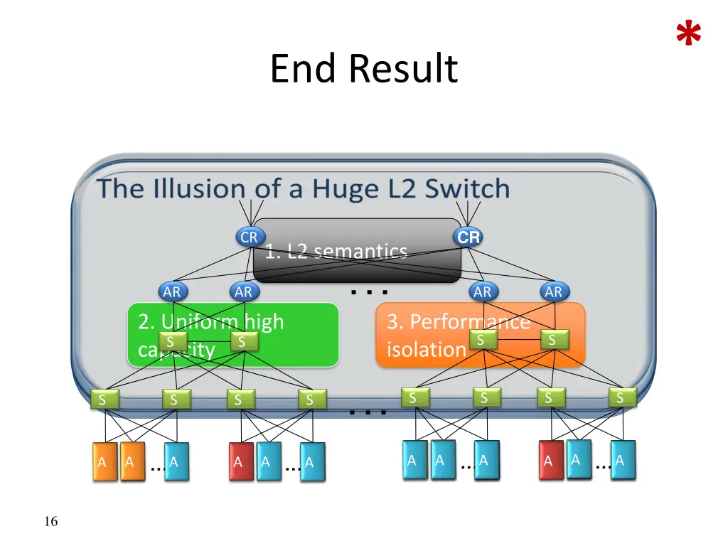 slide16