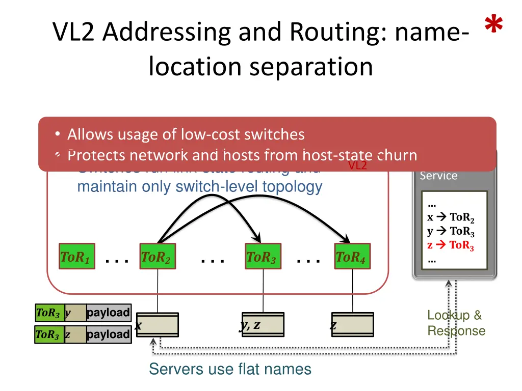slide37