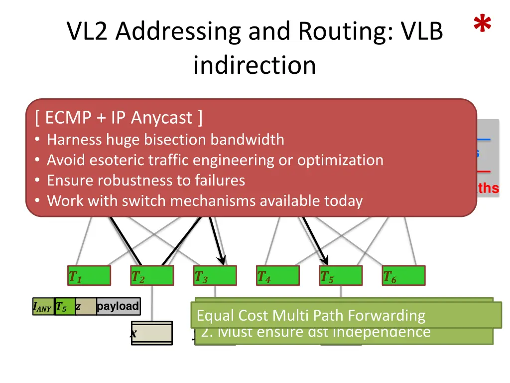slide38