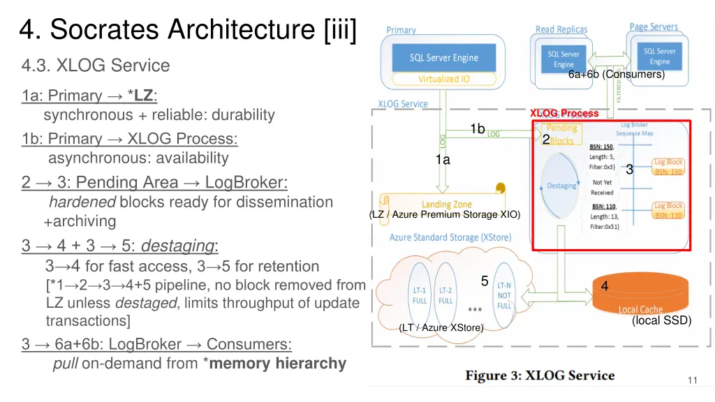 4 socrates architecture iii
