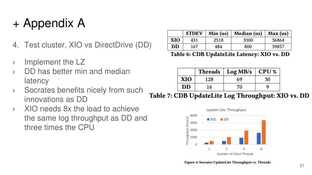 appendix a
