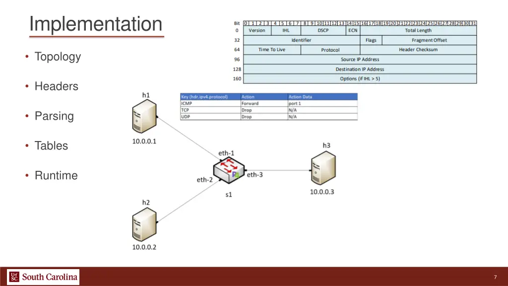 implementation