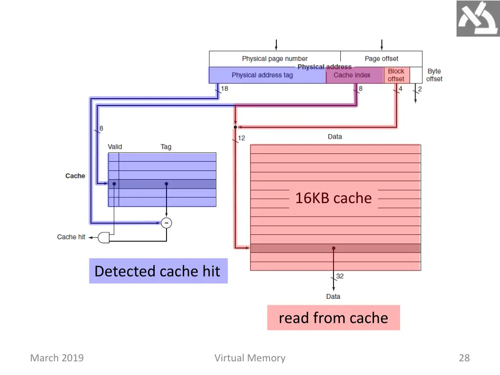 16kb cache