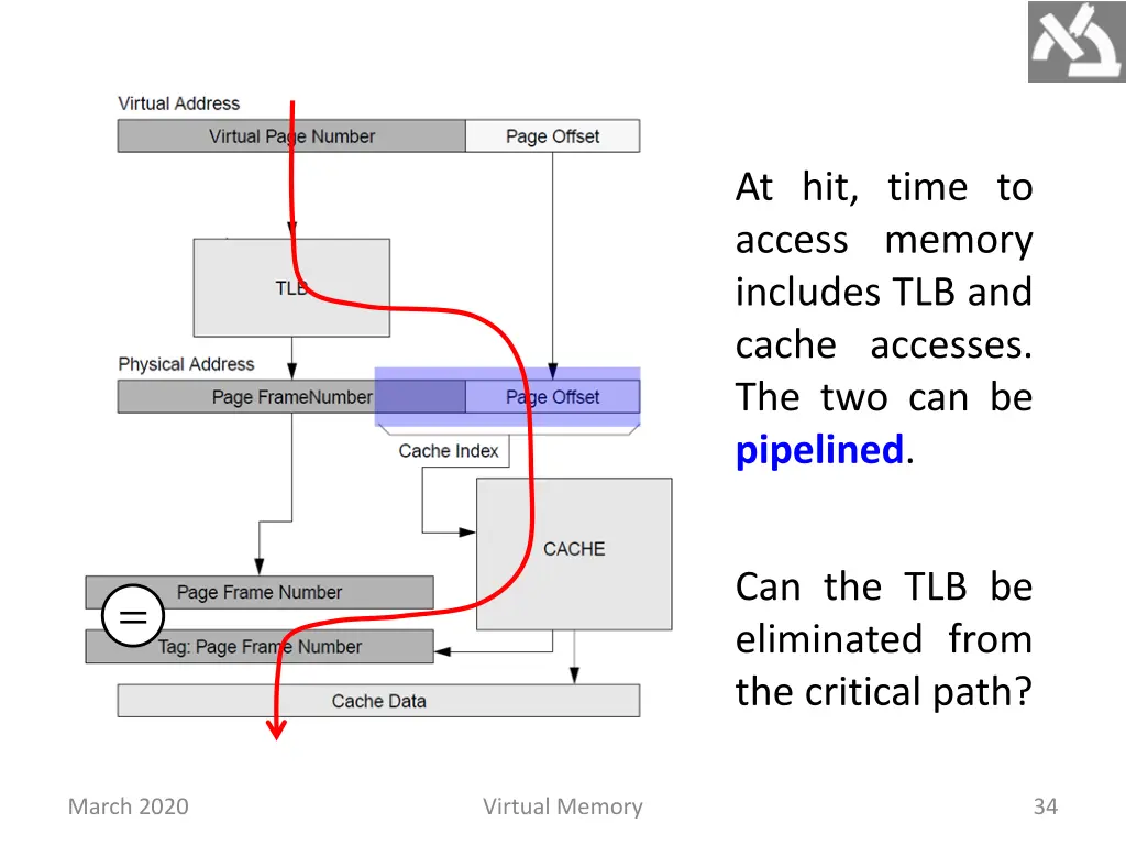 at hit time to access memory includes