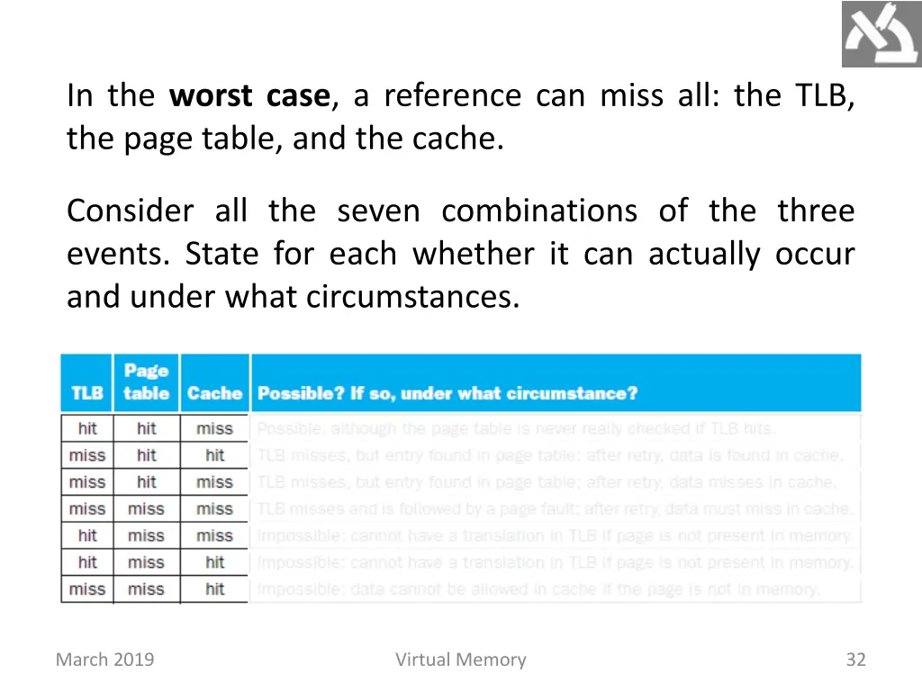 in the worst case a reference can miss