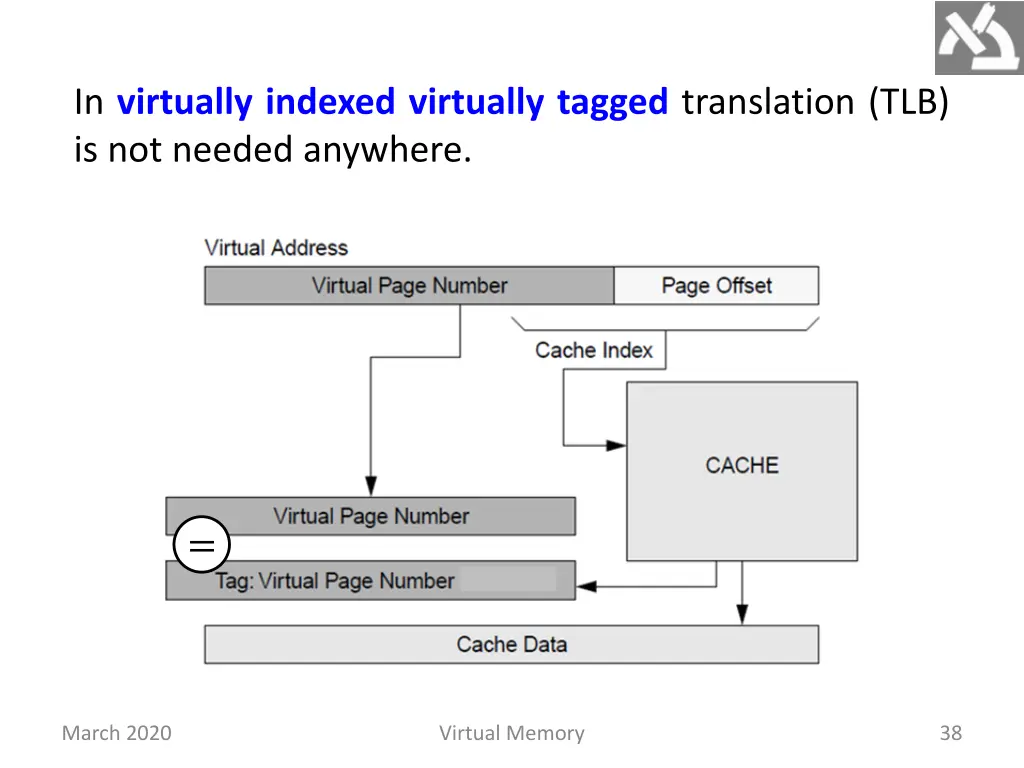 in virtually indexed virtually tagged translation
