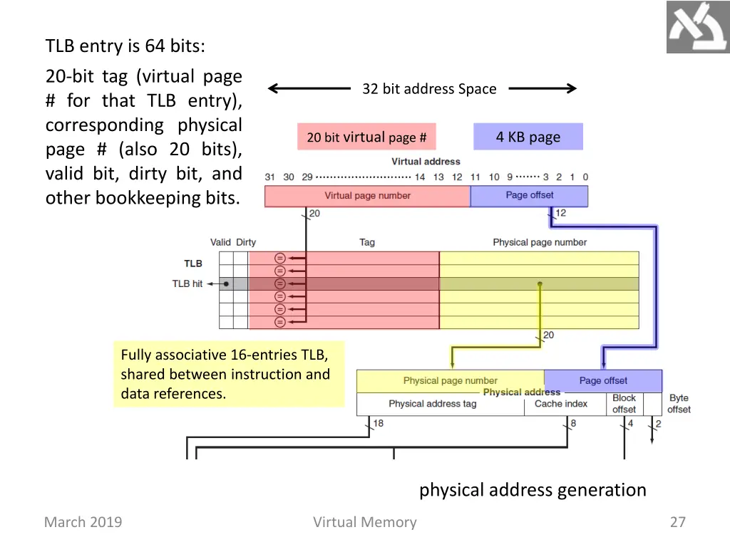 tlb entry is 64 bits 20 bit tag virtual page