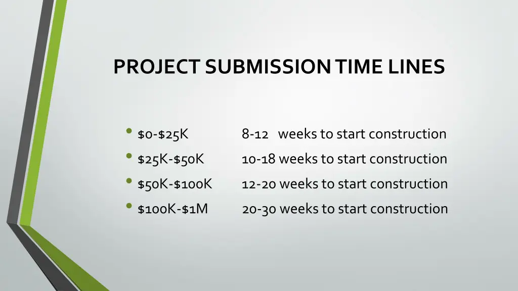 project submission time lines