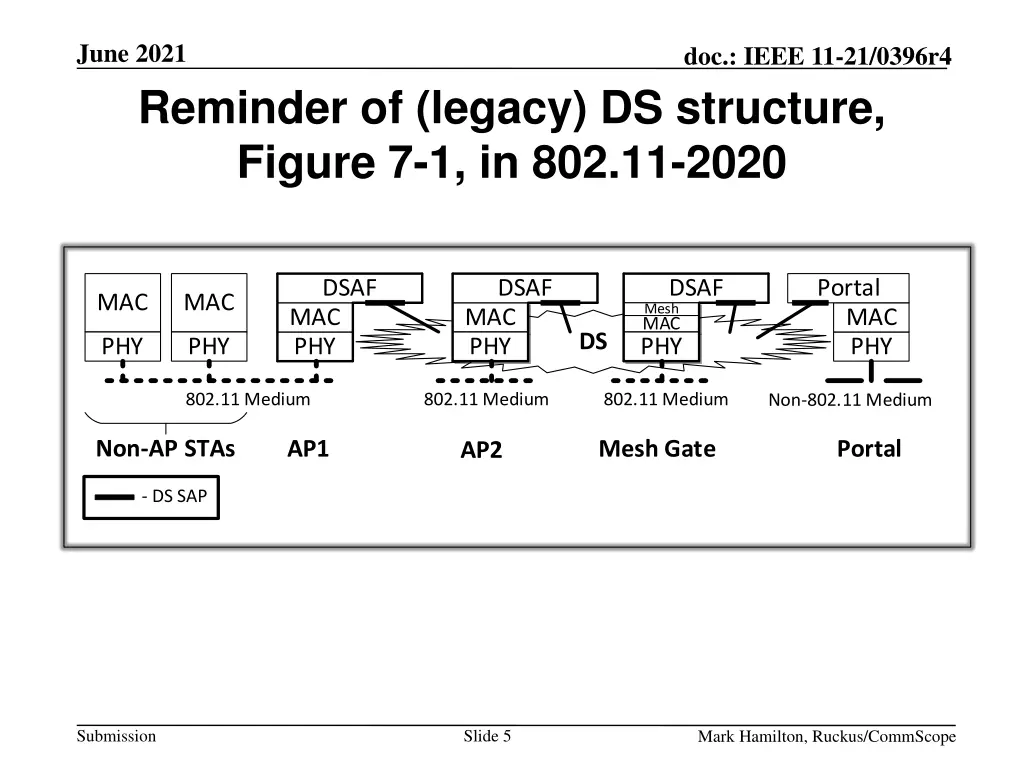 june 2021 4