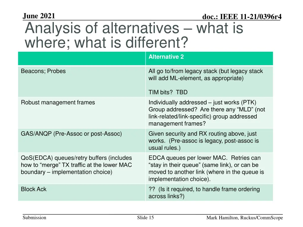june 2021 analysis of alternatives what is where 1