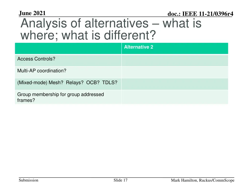 june 2021 analysis of alternatives what is where 3