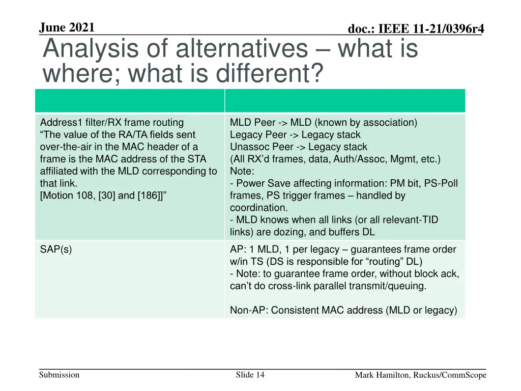 june 2021 analysis of alternatives what is where