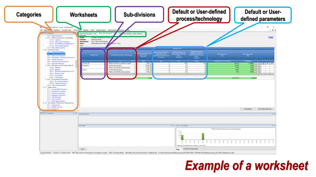 default or user defined process technology