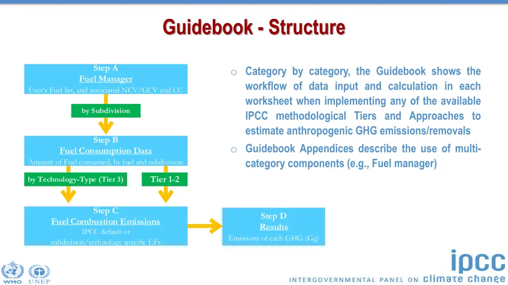 guidebook structure