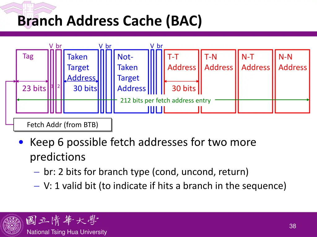 branch address cache bac