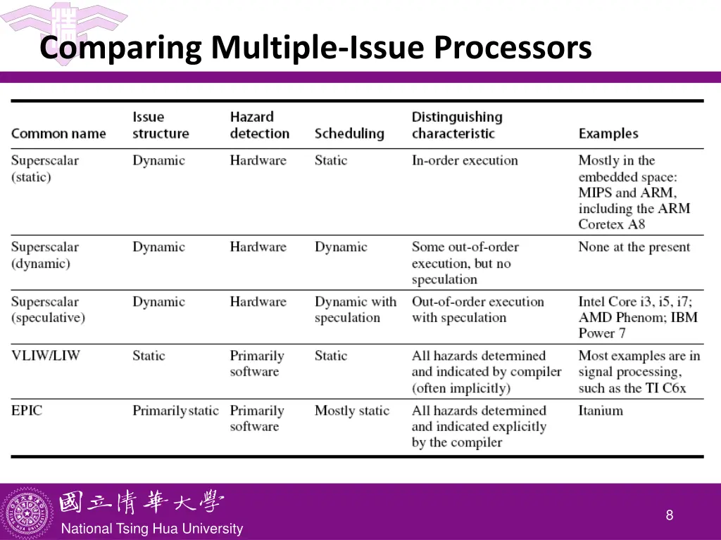 comparing multiple issue processors