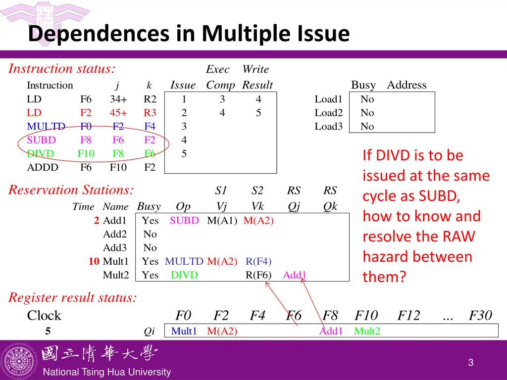 dependences in multiple issue