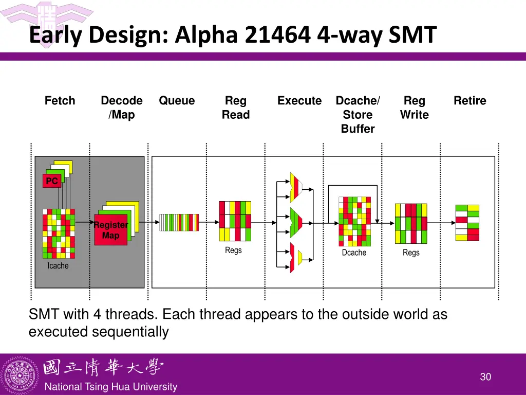 early design alpha 21464 4 way smt