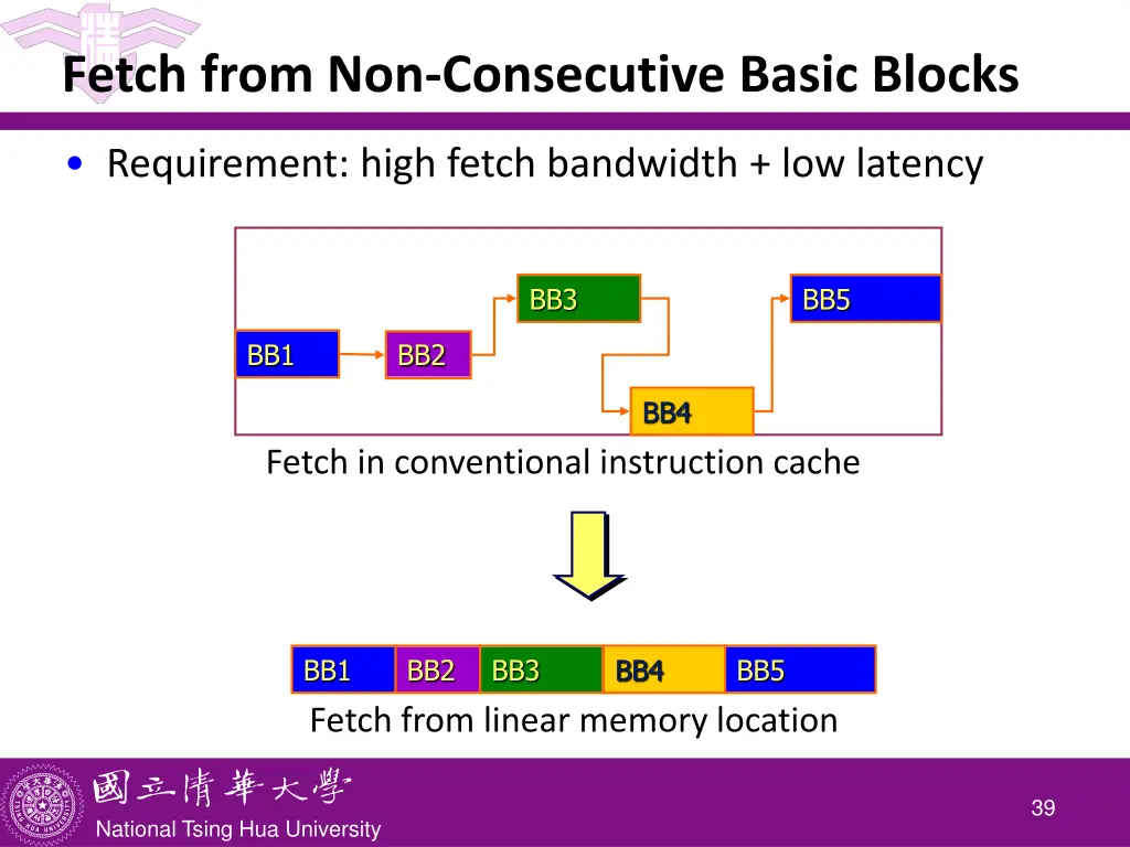 fetch from non consecutive basic blocks
