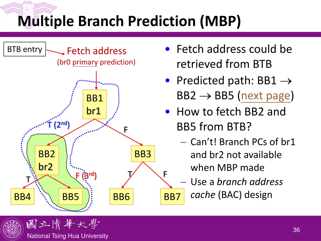 multiple branch prediction mbp