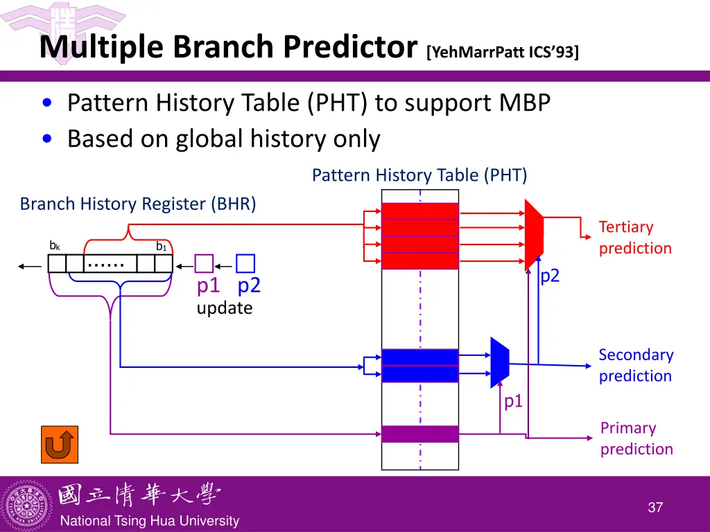 multiple branch predictor yehmarrpatt ics 93