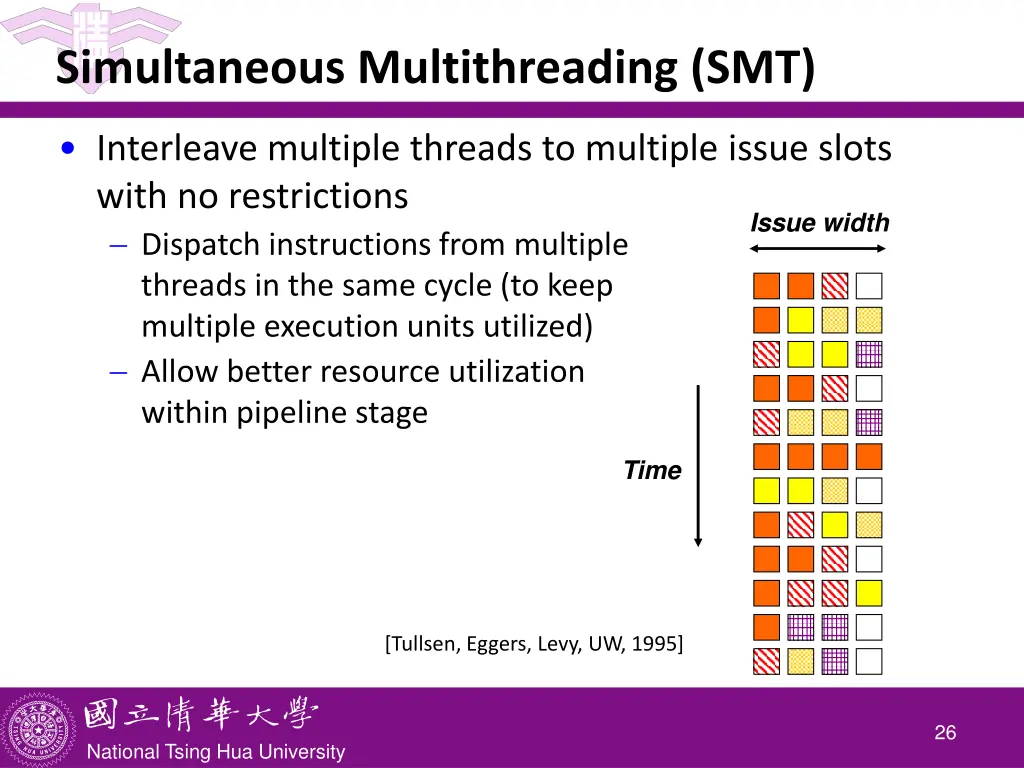 simultaneous multithreading smt
