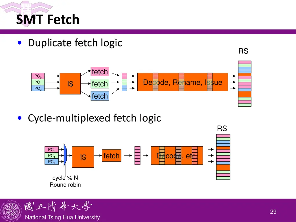 smt fetch