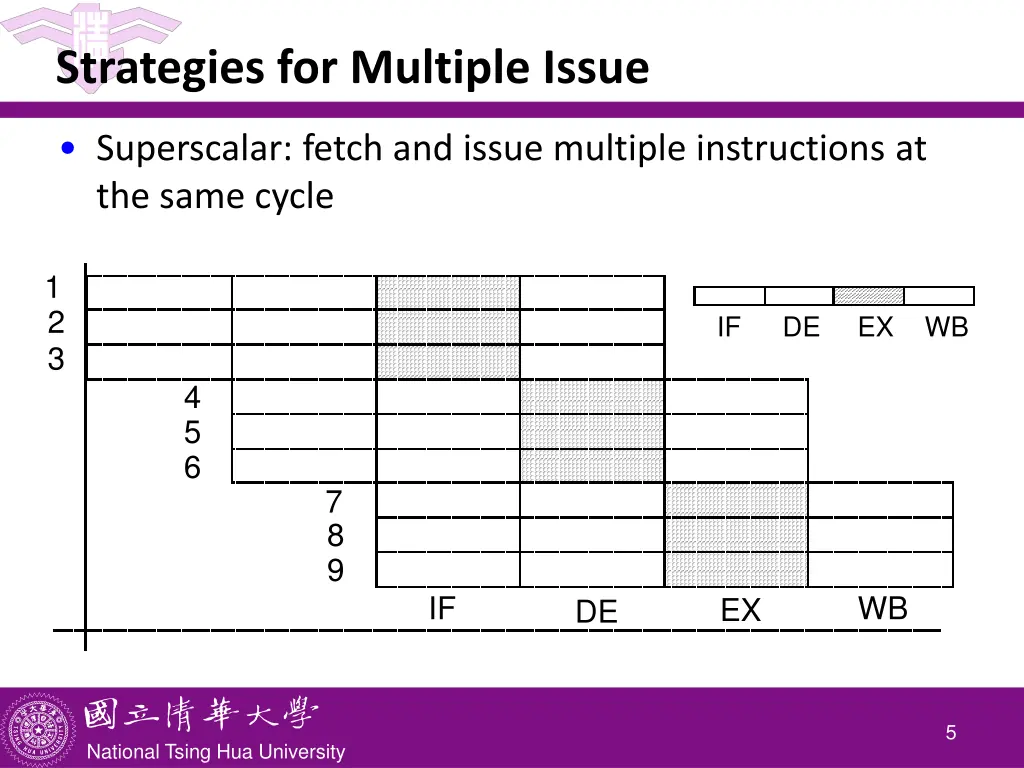 strategies for multiple issue 1