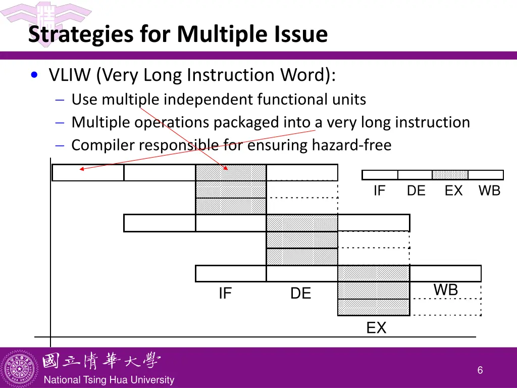 strategies for multiple issue 2