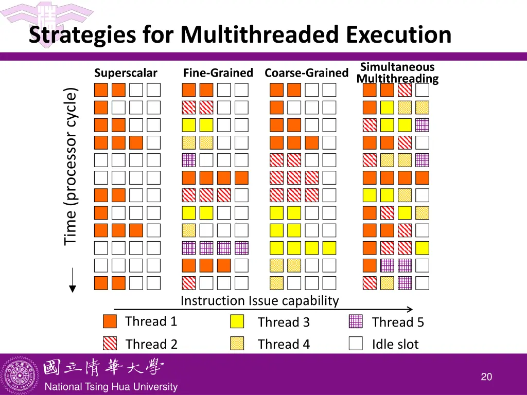 strategies for multithreaded execution