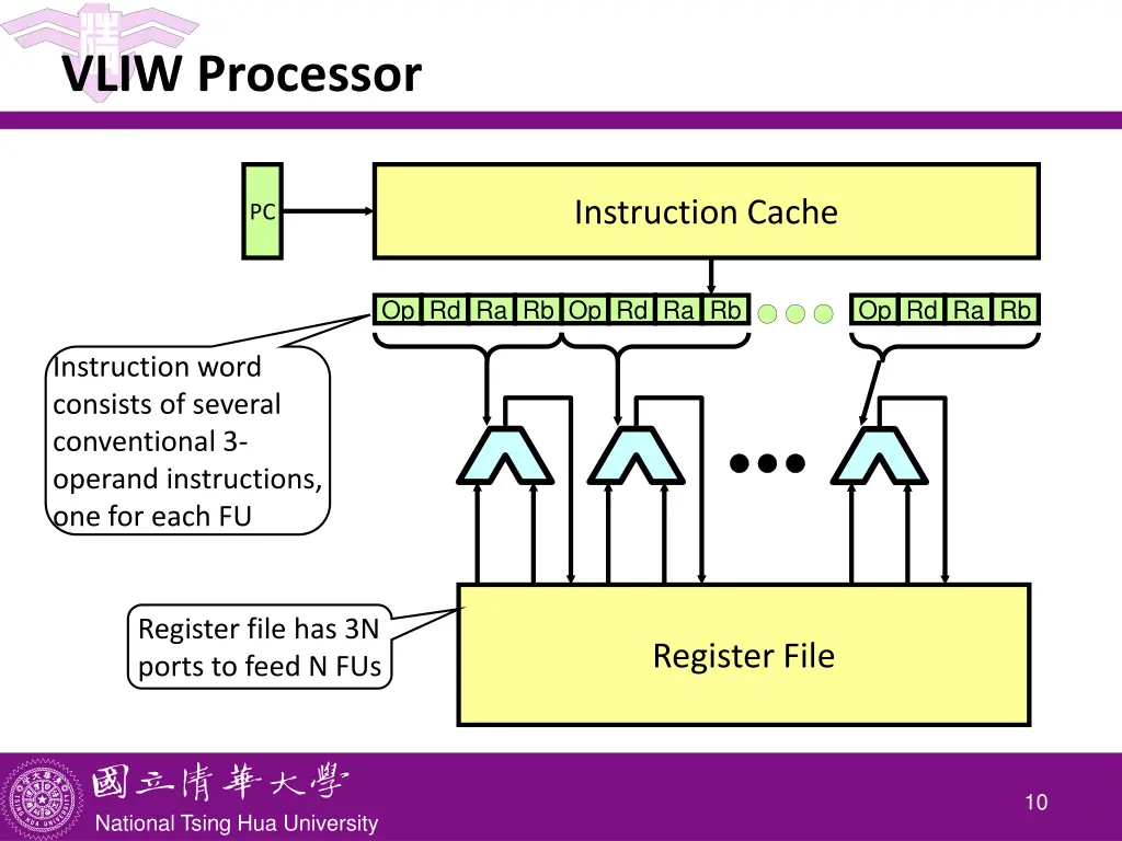 vliw processor