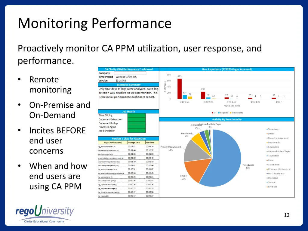 monitoring performance