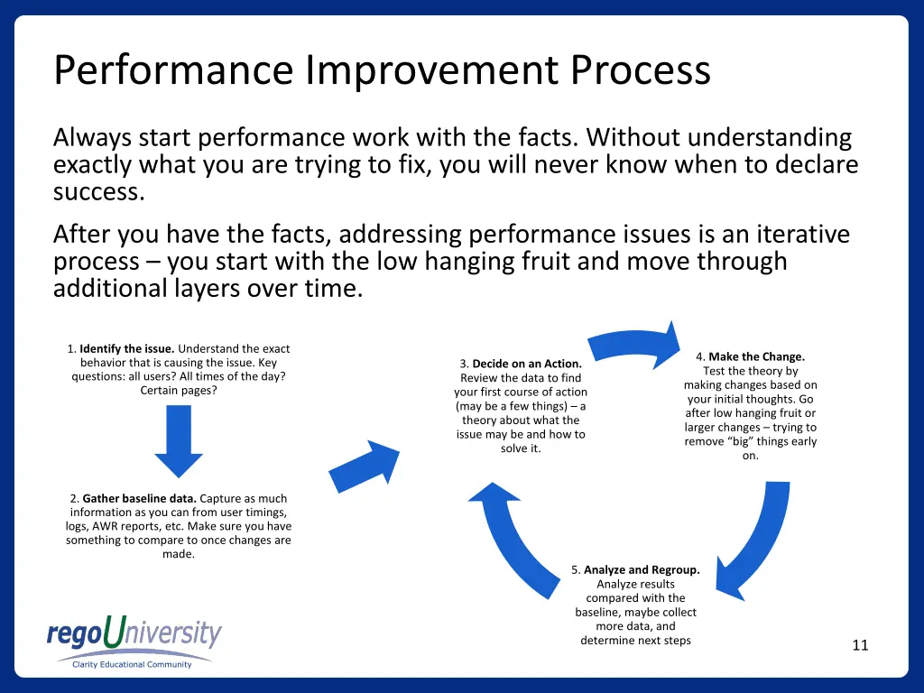 performance improvement process