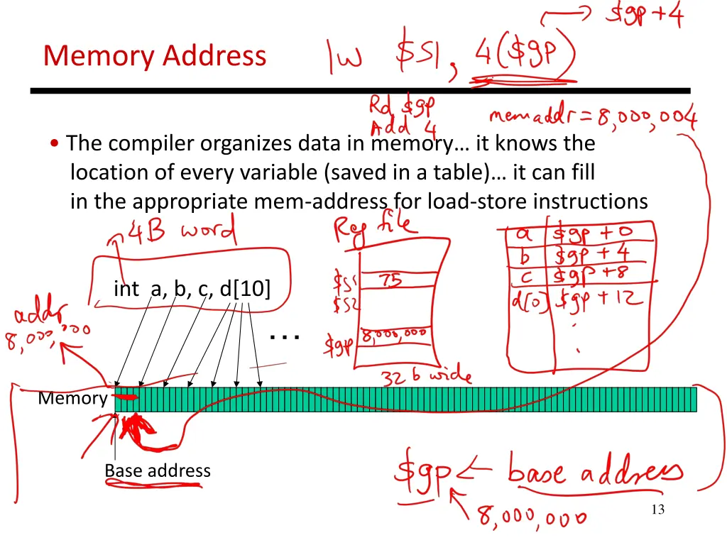 memory address
