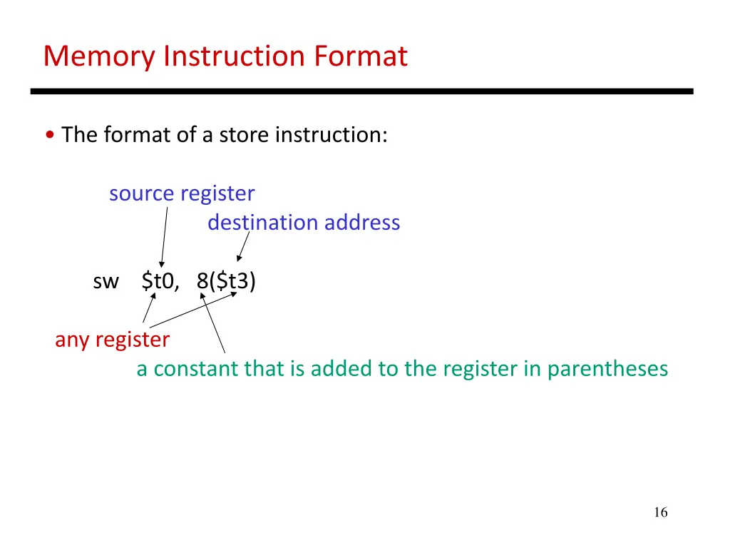 memory instruction format 1