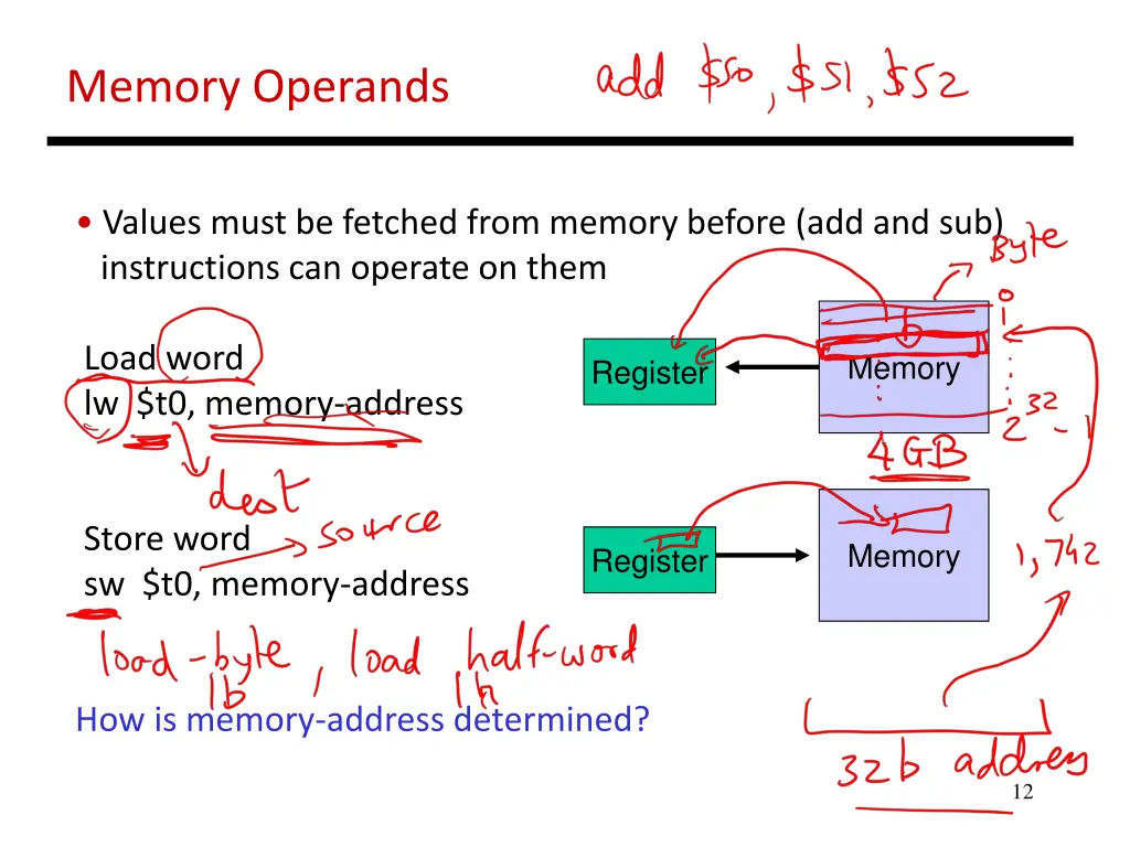 memory operands