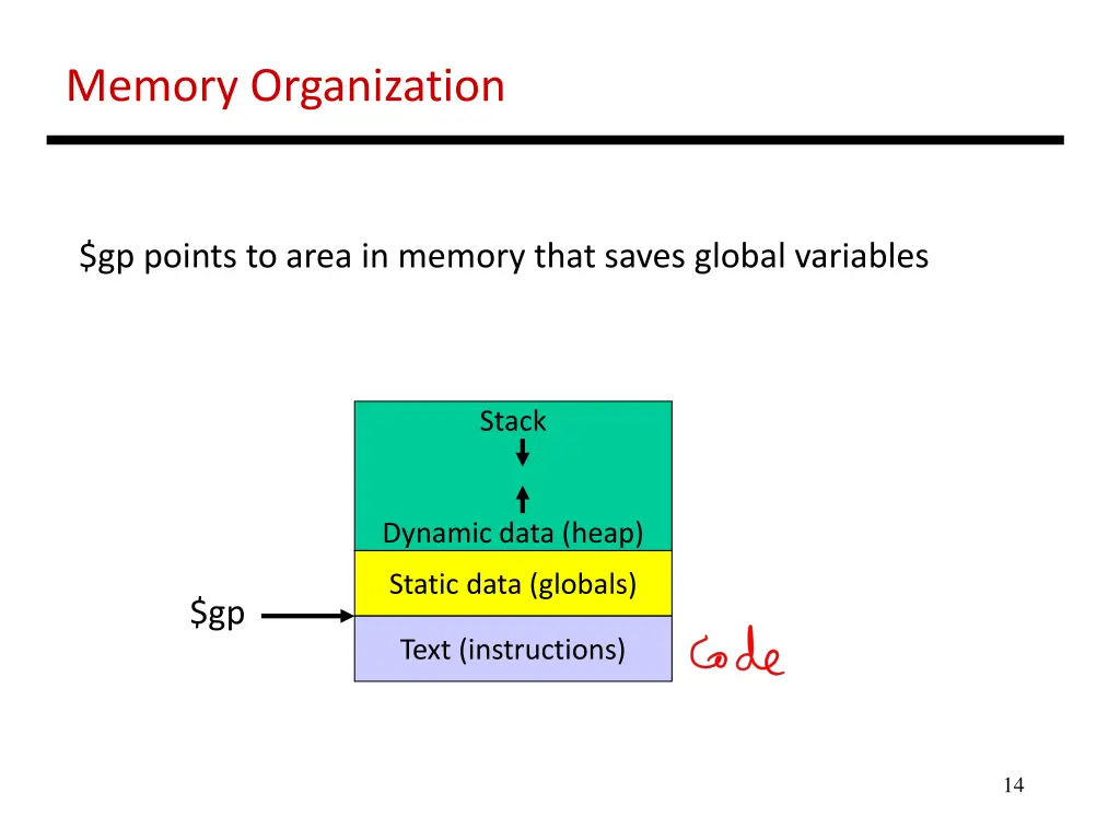 memory organization