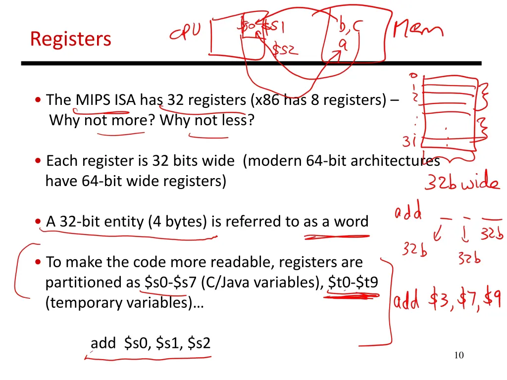 registers